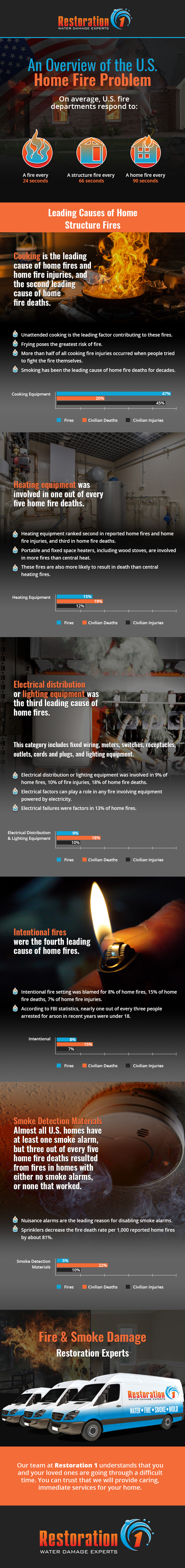 Home-Fires-Infographic