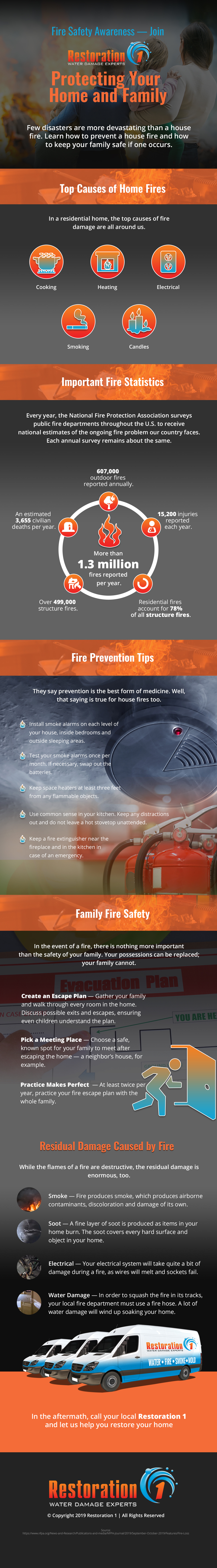 Fire Prevention Week Is Here — The Fire Safety Plan Every Homes Needs